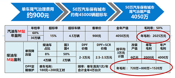 M站的盈利模式