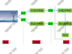 新能源工位配备方案